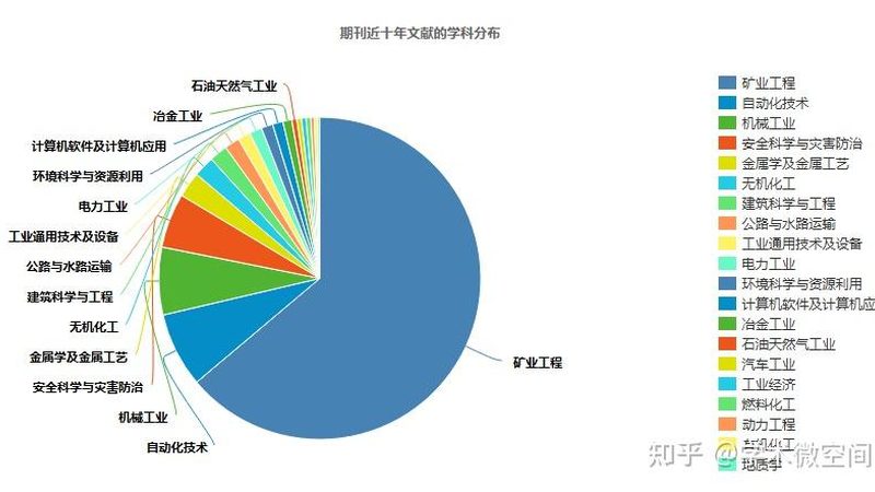制砂机：如何挑选性价比高的优质厂家**